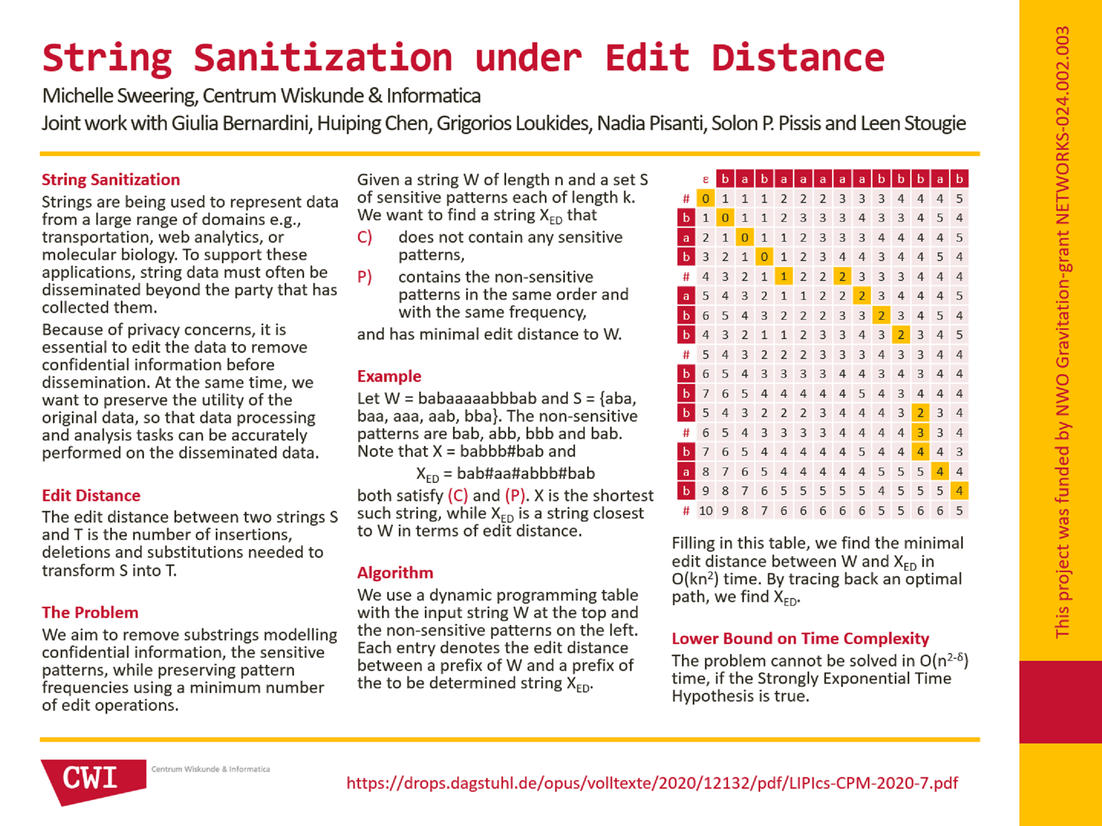 Poster String Sanitization